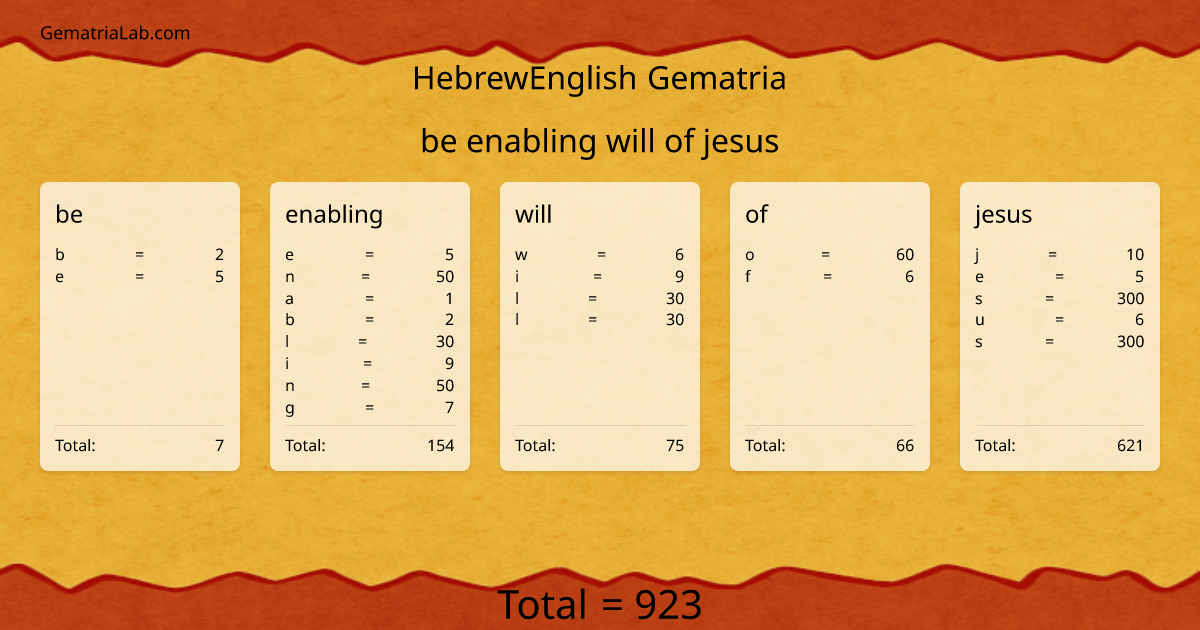 be enabling will of jesus in hebrewEnglish Gematria